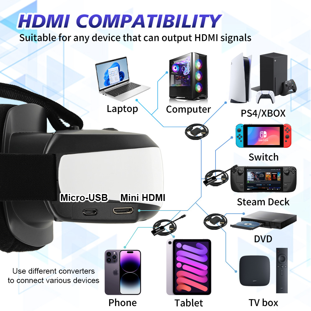 Kopfmontierte Videobrille 720P – Vr Headset Pc Bewertung und Preis